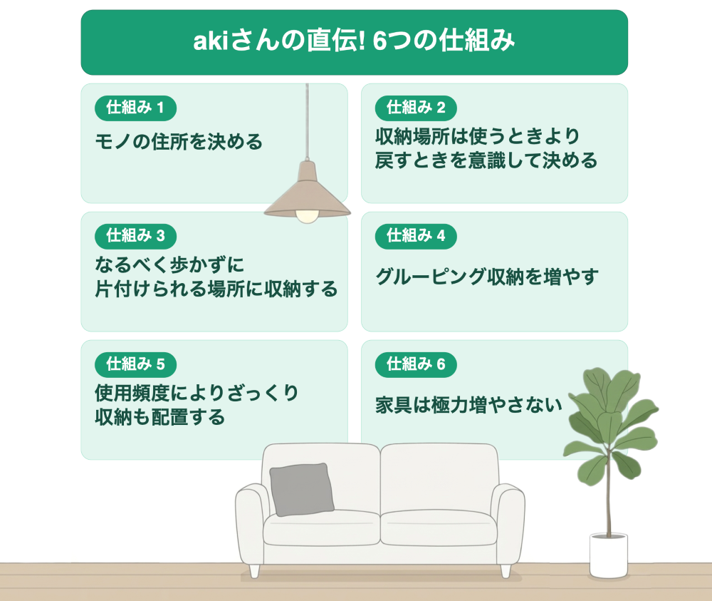 リビング掃除　仕組み