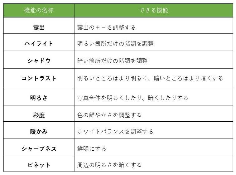 スマホのカメラの編集機能表