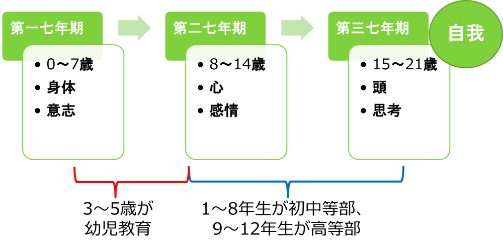 教育研究家に聞く】「シュタイナー教育」とは? 特徴や注意点、家庭で